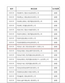 這項能力比對我們通過啦！