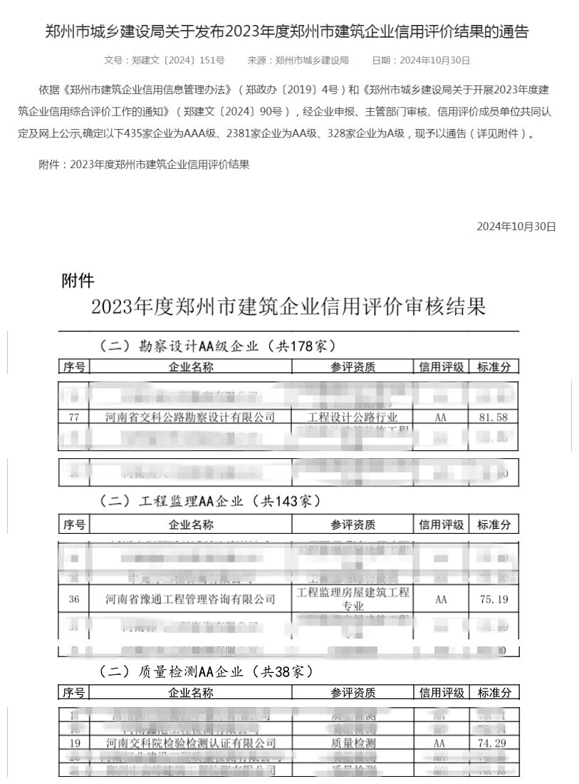 河南交科院三家子公司獲2023年度鄭州市建筑企業(yè)信用評價(jià)AA級(jí)